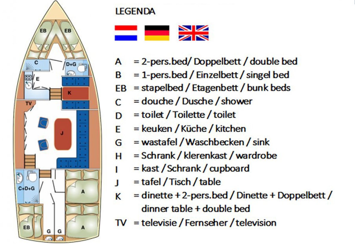 Indeling Lota