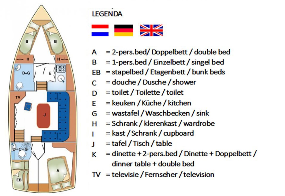 Indeling Alopia