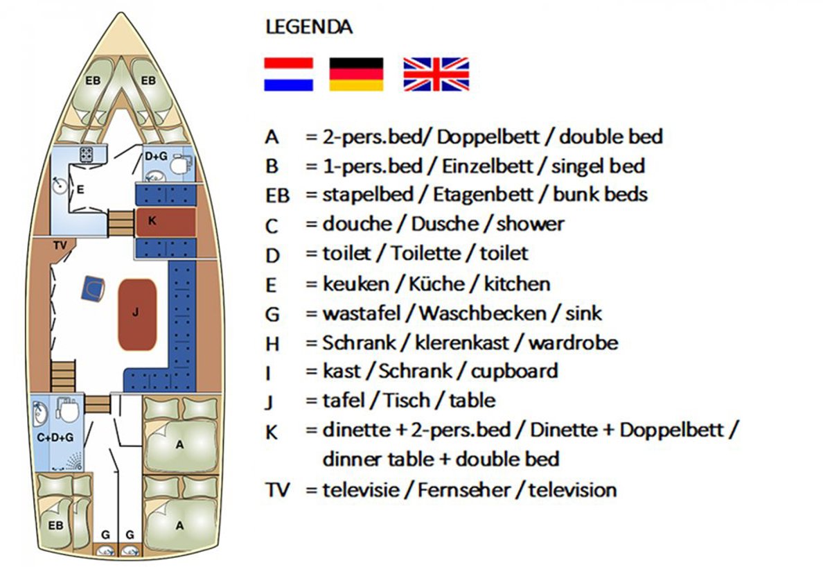 Indeling Kuinder