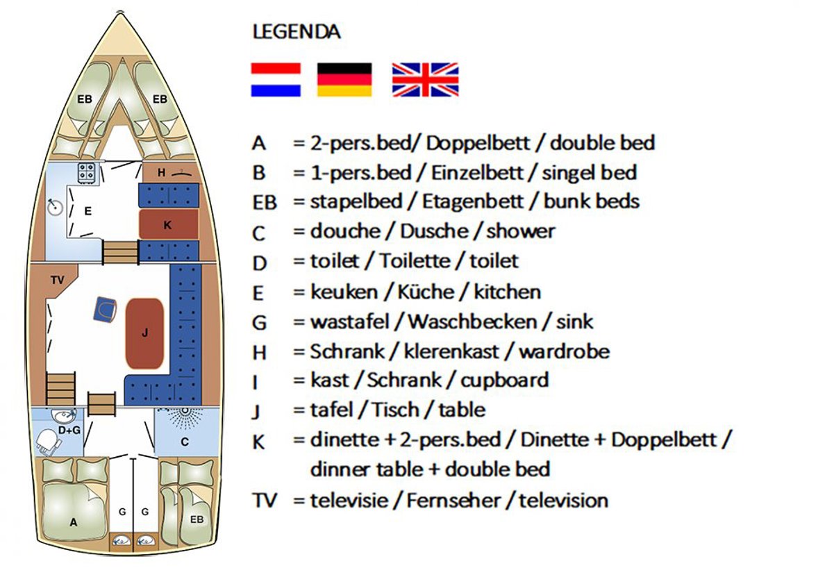Indeling Fenris