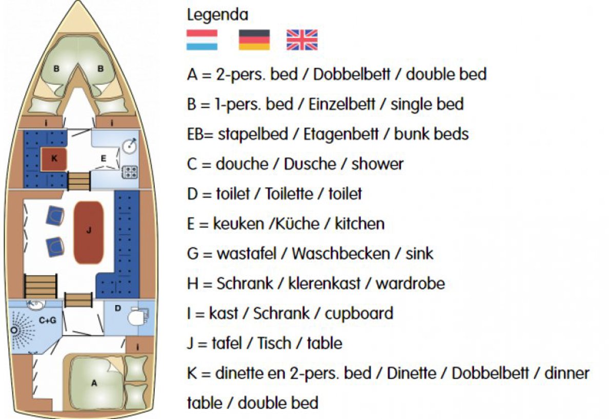 Indeling Tinka