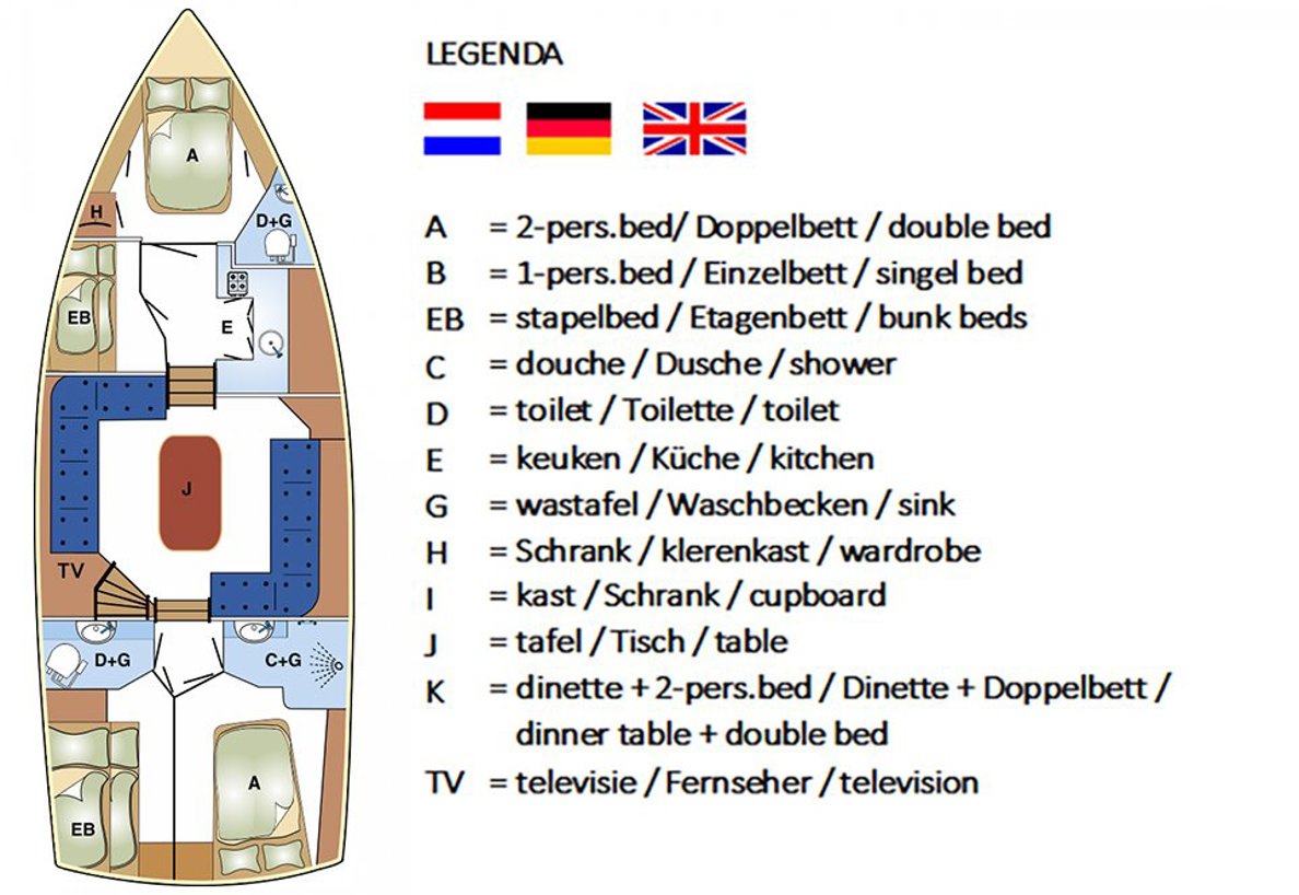 Indeling Corvina