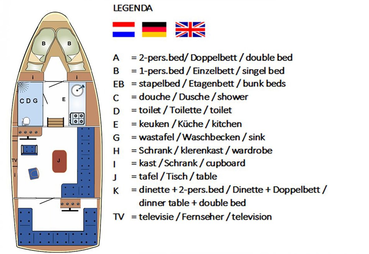 Indeling Flarde