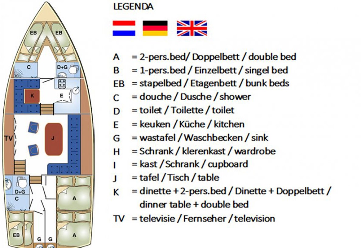 Indeling Splendens