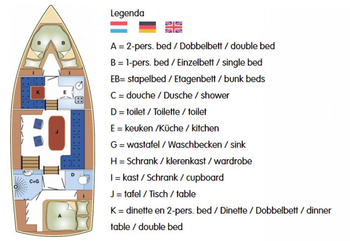 Indeling Belone