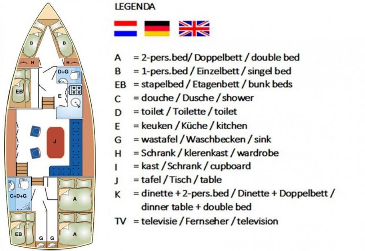 Indeling Tjonger