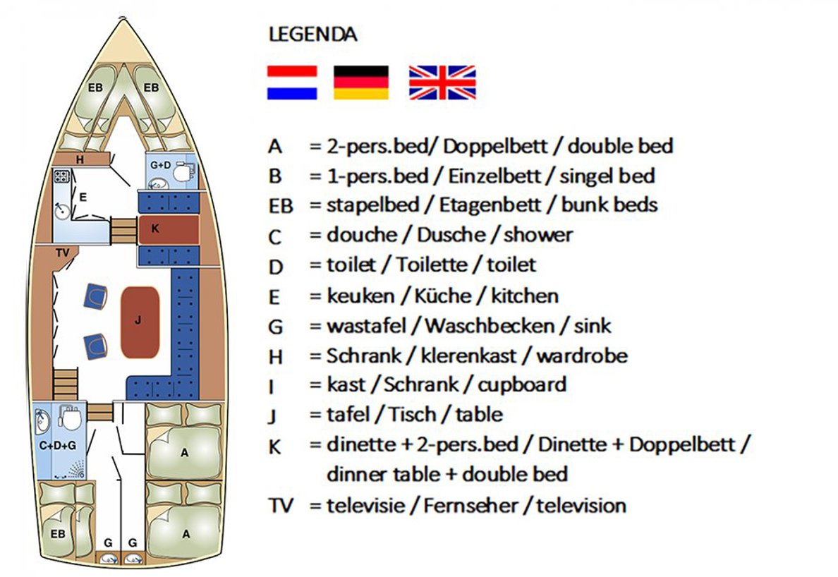 Indeling Hendrik Wouter