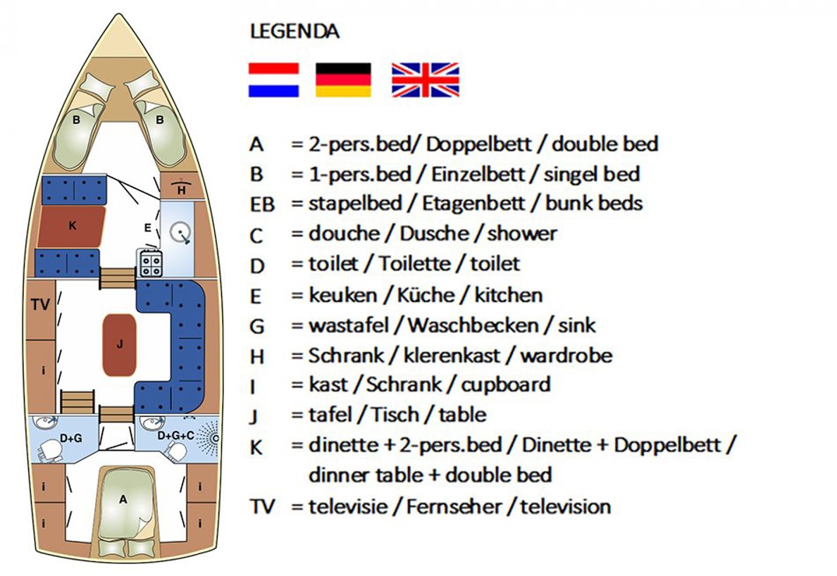 Indeling Solea