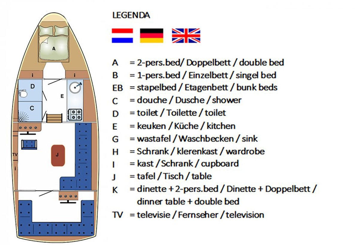 Indeling Freon