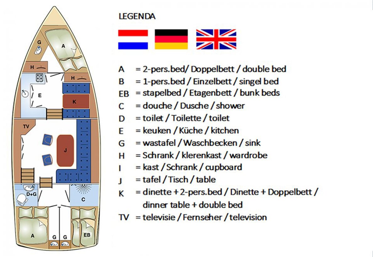 Indeling Andreas
