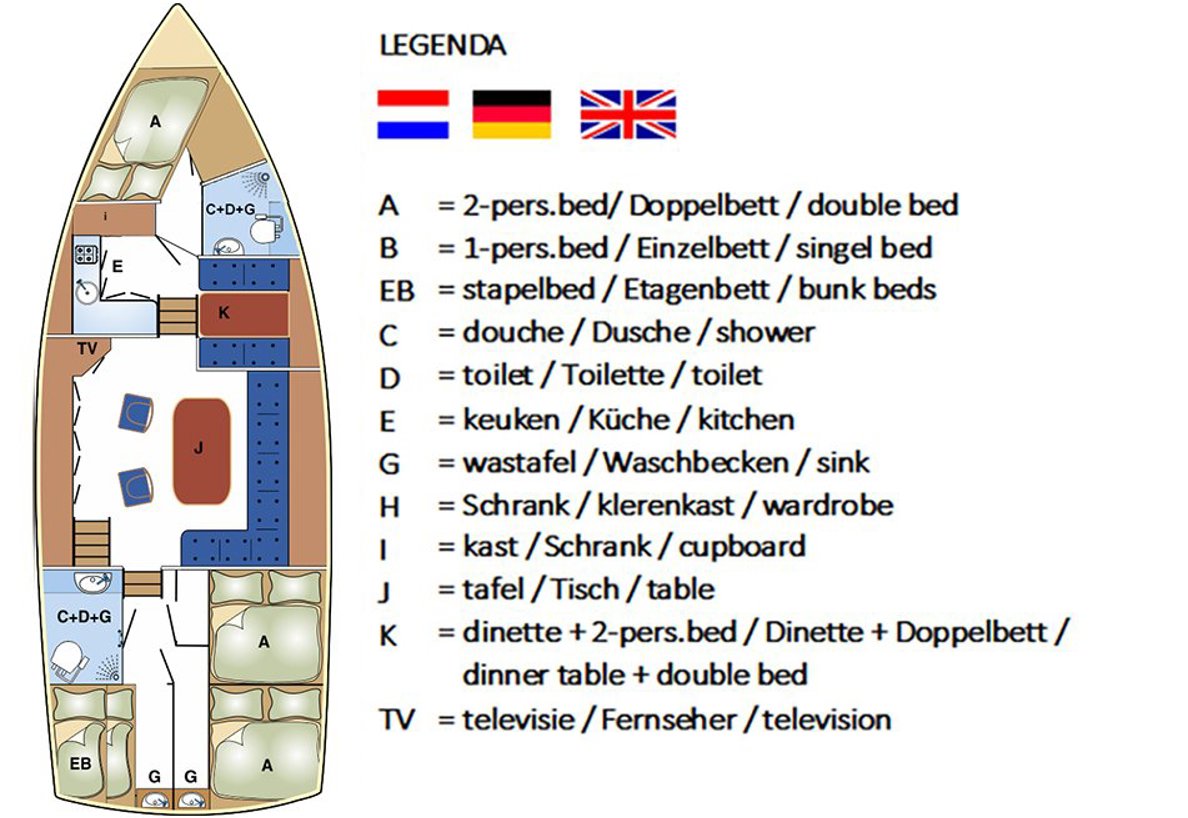 Indeling Remora